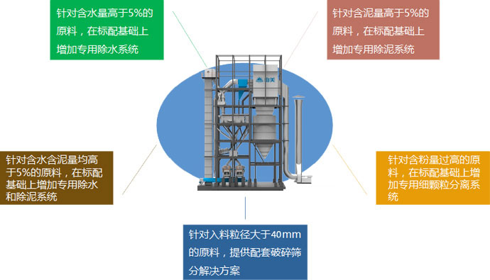 量身定制，精準服務