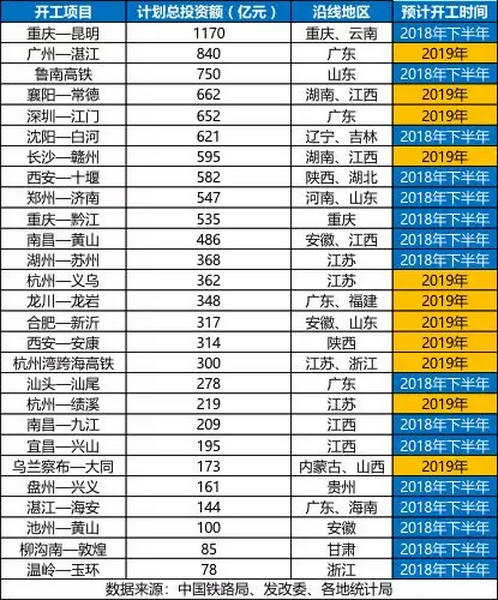 砂石骨料大商機(jī)——萬(wàn)億基建來(lái)襲，27個(gè)高鐵項(xiàng)目將開(kāi)工建設(shè)