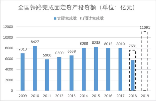 砂石骨料大商機(jī)——萬(wàn)億基建來(lái)襲，27個(gè)高鐵項(xiàng)目將開(kāi)工建設(shè)