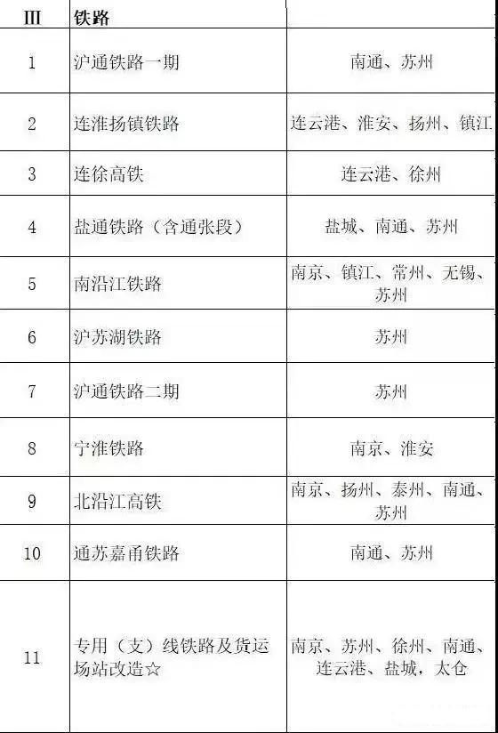 總投資超10萬億！冀蘇豫等6省市2020重大項目一覽
