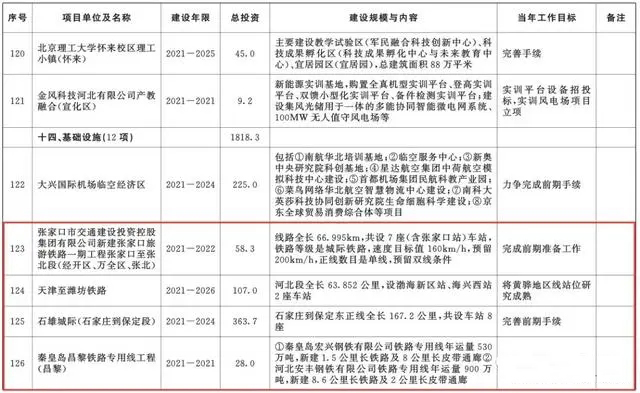 總投資超10萬億！冀蘇豫等6省市2020重大項目一覽