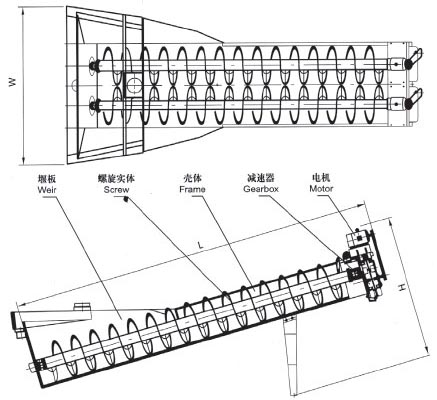 XL系列螺旋洗砂機、XLW系列洗石機