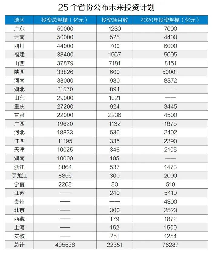 50萬億元！砂石骨料助力基建投資，推動(dòng)經(jīng)濟(jì)穩(wěn)增長！
