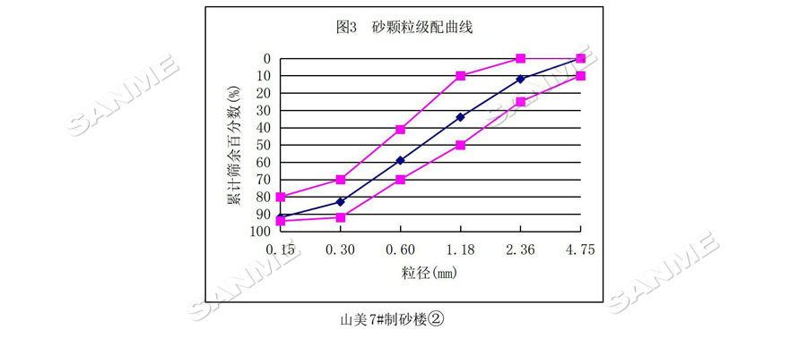 【項(xiàng)目】制砂原料含泥量高？山美股份有辦法！帶您走進(jìn)池州長九（神山）制砂樓項(xiàng)目，看山美股份如何解決這個(gè)問題