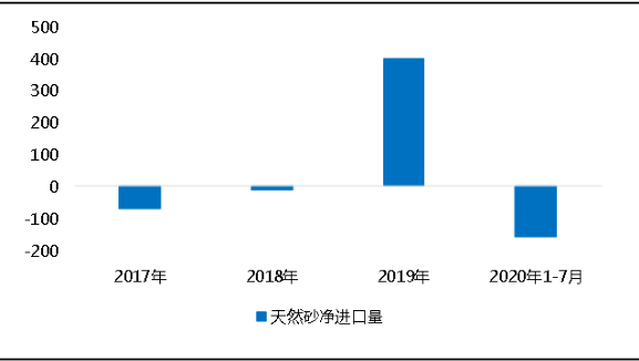 環(huán)?！案邏骸比珖笆V山總量、河砂開采量不降反升，釋放砂石產(chǎn)能補充國內(nèi)砂石市場供應！