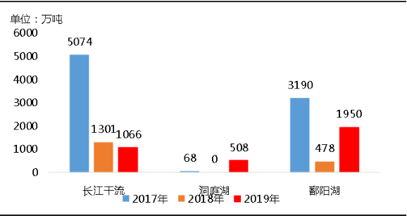 環(huán)?！案邏骸比珖笆V山總量、河砂開采量不降反升，釋放砂石產(chǎn)能補充國內(nèi)砂石市場供應！