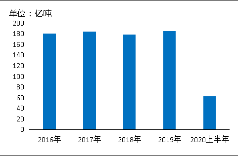 環(huán)?！案邏骸比珖笆V山總量、河砂開采量不降反升，釋放砂石產(chǎn)能補充國內(nèi)砂石市場供應！