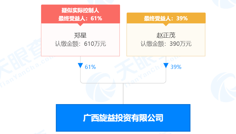 瘋狂！廣西南寧交投7.61億元拍得一宗花崗巖采礦權，竟需35.7年才能收回成本？