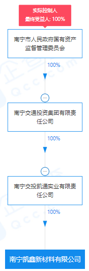 瘋狂！廣西南寧交投7.61億元拍得一宗花崗巖采礦權，竟需35.7年才能收回成本？