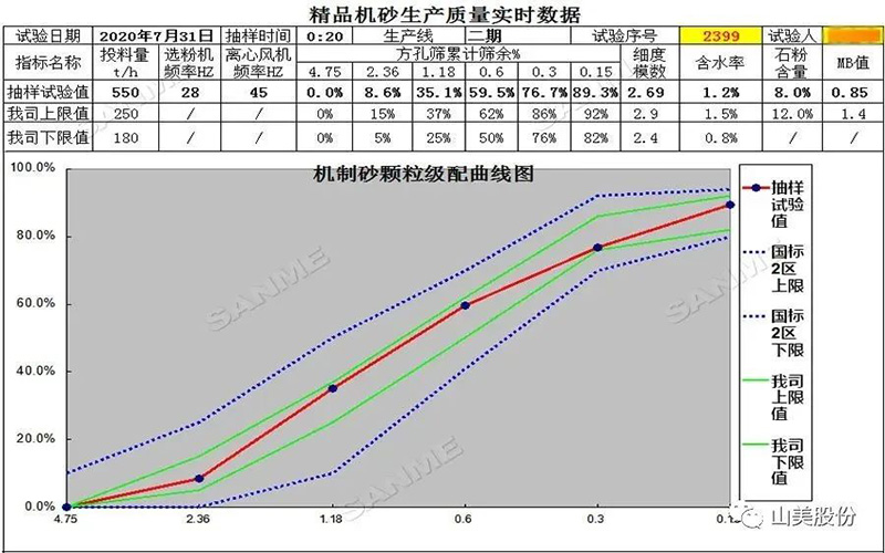 復購說明一切！東方希望集團第三次選擇山美精品樓站式機制砂生產(chǎn)系統(tǒng)