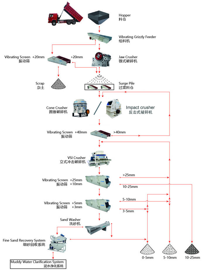 濕法制砂工藝流程你了解多少？